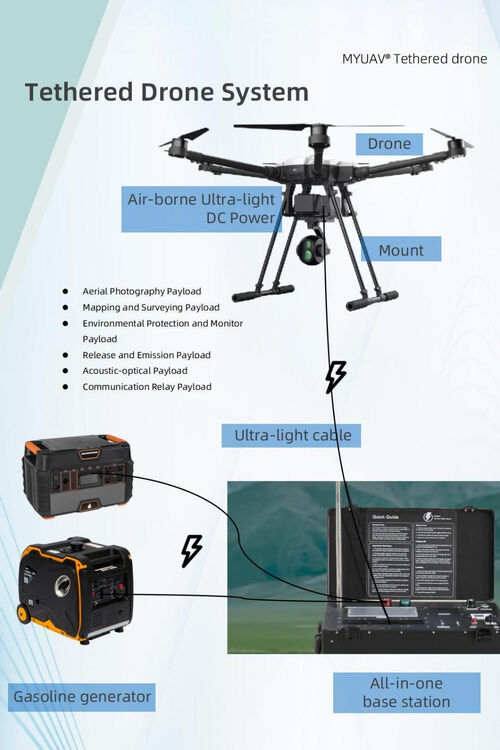 ultime notizie aziendali su La trasmissione in fibra ottica degli UAV e la tecnologia di posizionamento non GPS creano una nuova era di trasmissione di dati anti-interferenza
