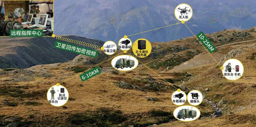 ultime notizie aziendali su Come e' configurato il drone di comunicazione?